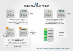 ЧЭНС-01-Скэнар-М в Троицке купить Медицинский интернет магазин - denaskardio.ru 